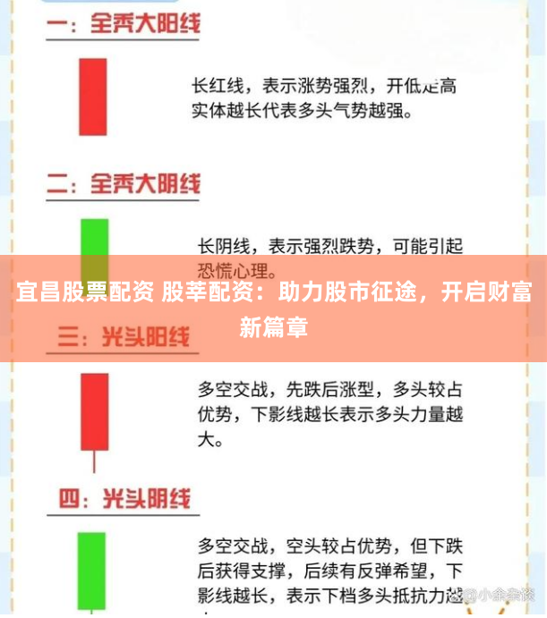 宜昌股票配资 股莘配资：助力股市征途，开启财富新篇章