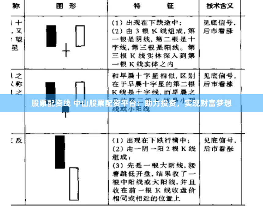 股票配资线 中山股票配资平台：助力投资，实现财富梦想