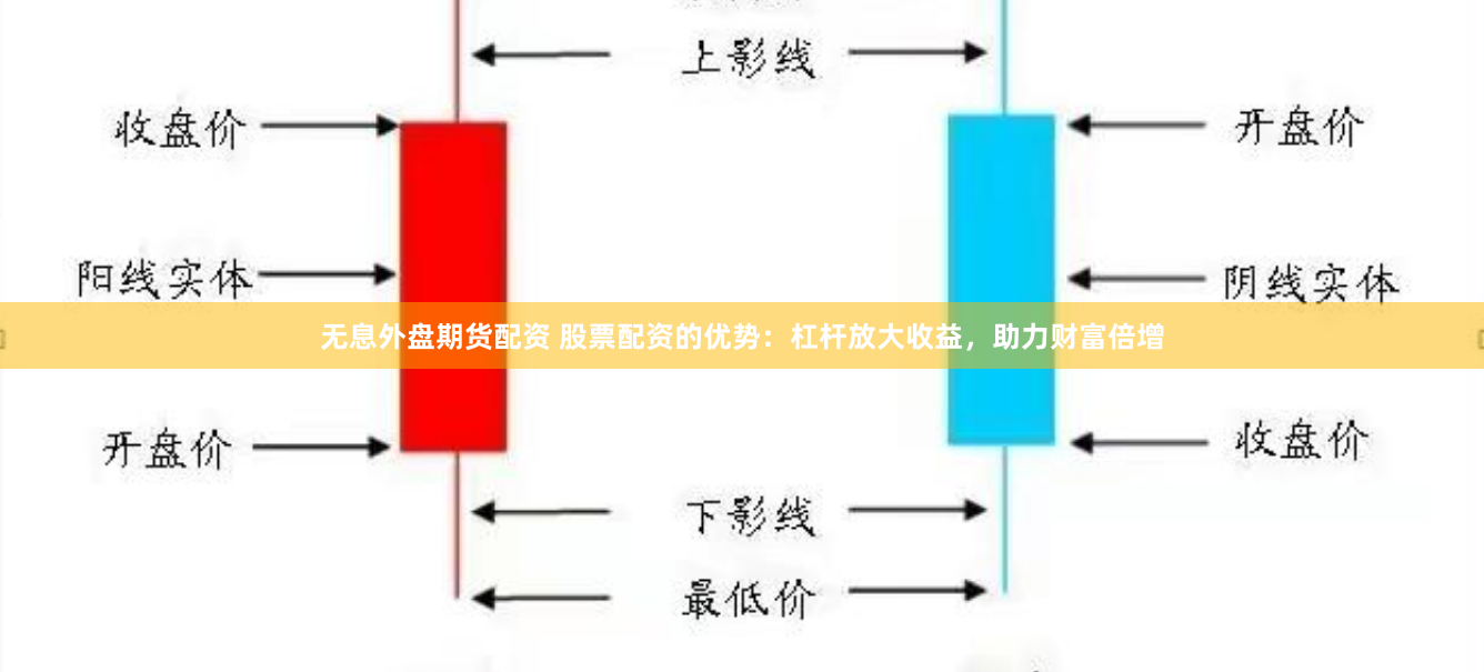 无息外盘期货配资 股票配资的优势：杠杆放大收益，助力财富倍增