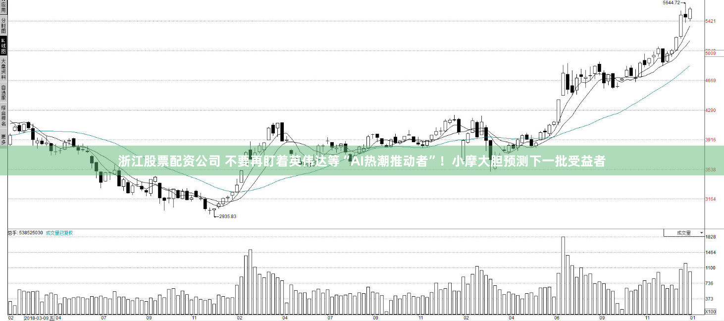 浙江股票配资公司 不要再盯着英伟达等“AI热潮推动者”！小摩大胆预测下一批受益者