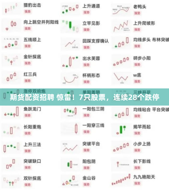 期货配资招聘 惊雷！7只股票，连续28个跌停