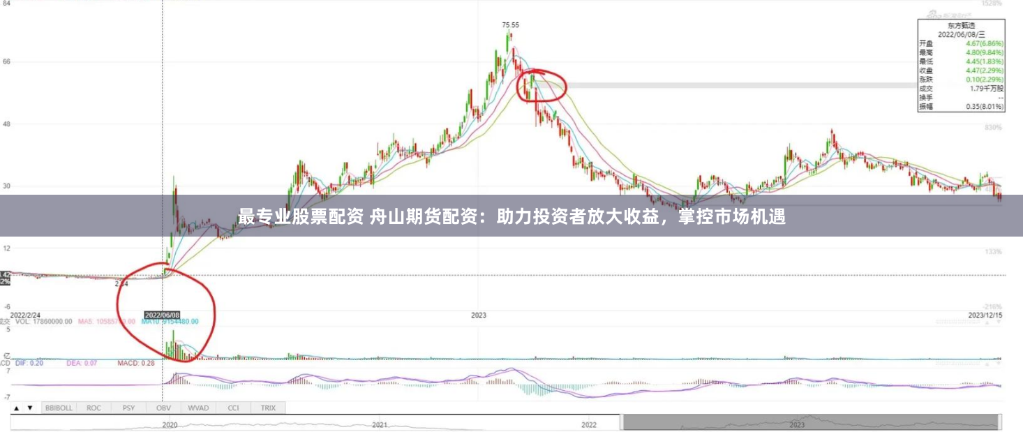 最专业股票配资 舟山期货配资：助力投资者放大收益，掌控市场机遇