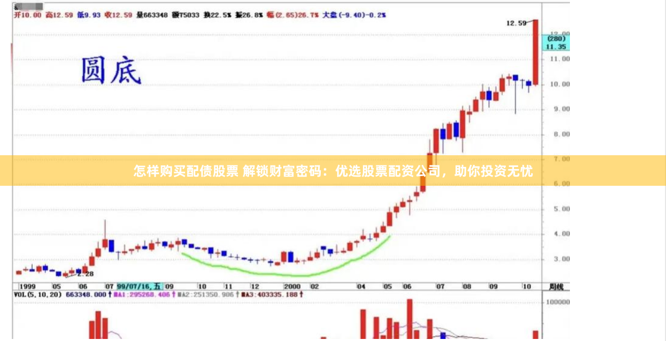 怎样购买配债股票 解锁财富密码：优选股票配资公司，助你投资无忧