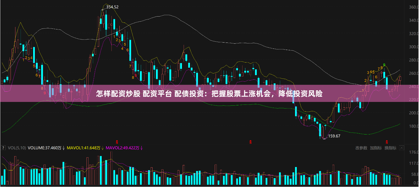怎样配资炒股 配资平台 配债投资：把握股票上涨机会，降低投资风险