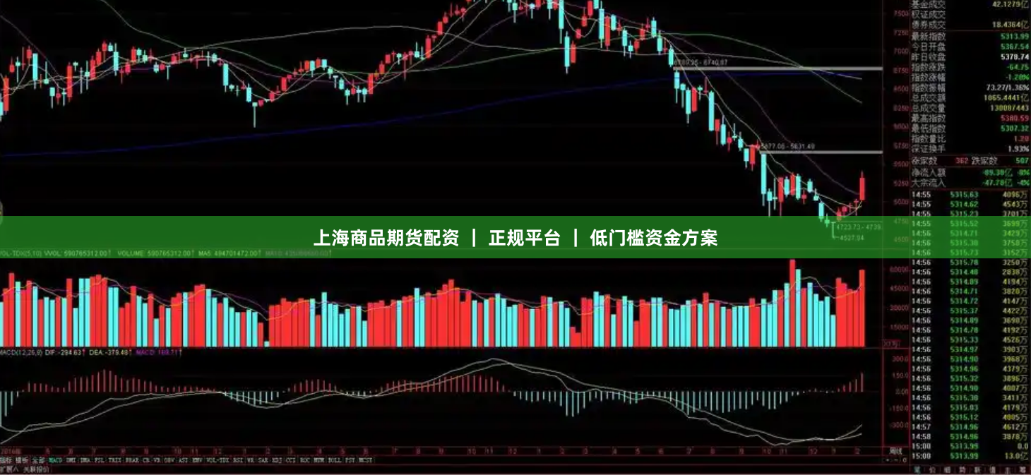 上海商品期货配资 ｜ 正规平台 ｜ 低门槛资金方案