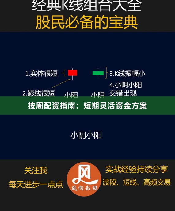 按周配资指南：短期灵活资金方案