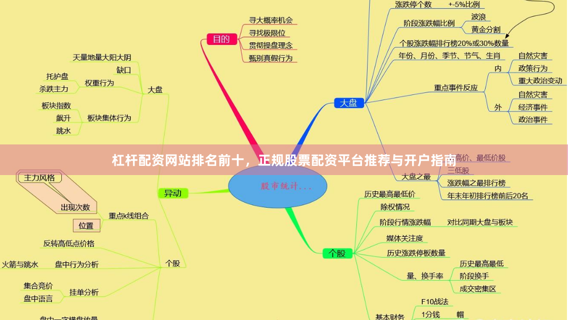 杠杆配资网站排名前十，正规股票配资平台推荐与开户指南